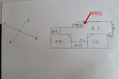 家里的财位在哪里